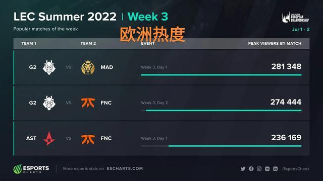 对经纪人 对经纪人