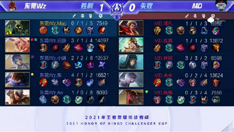 将目标对准 将目标对准